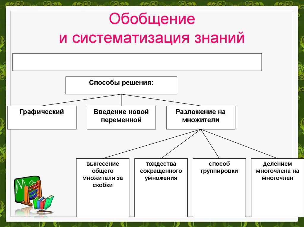 Обобщение систематизация знаний представление данных 9 класс