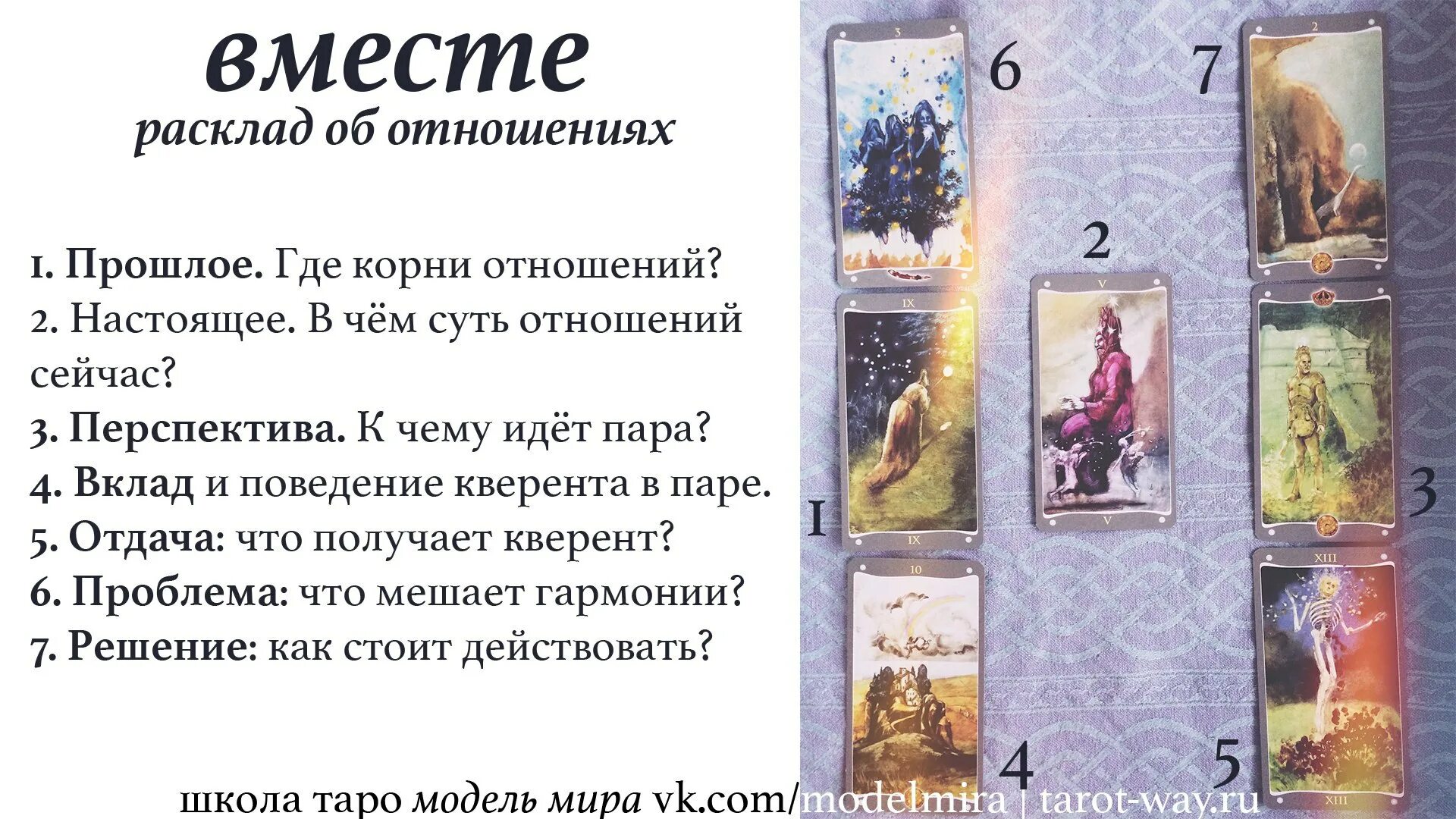 Таро гадание на отношения любовь будущих. Расклады манара на отношения схемы. расклад таро на отношения. расклад таро напп отношения. расклад на отношения тар.