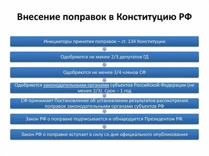 Изменений в порядок принятия в