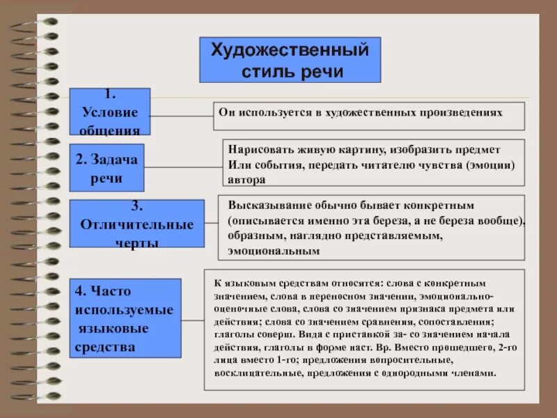 Художественный стиль особенности. Художественный стиль речи и его особенности. Характеристика художественного стиля речи. Вид речи художественного стиля. Особенности художественного стил.