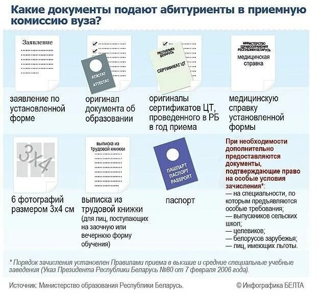 Когда можно подать документы в вуз. Список документов для поступления в вуз. Какие документы нужны для поступления в институт. Какие справки нужны при поступлении в университет. Список справок для поступления в университет.