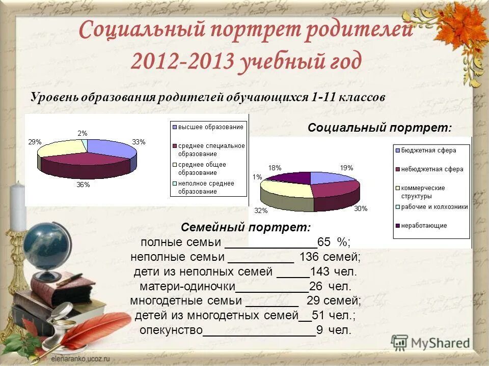 социально психологический портрет гармоничной семьи. социальный портрет родителей. социальный портрет семьи пример. особенности современных родителей. социальный портрет семьи.