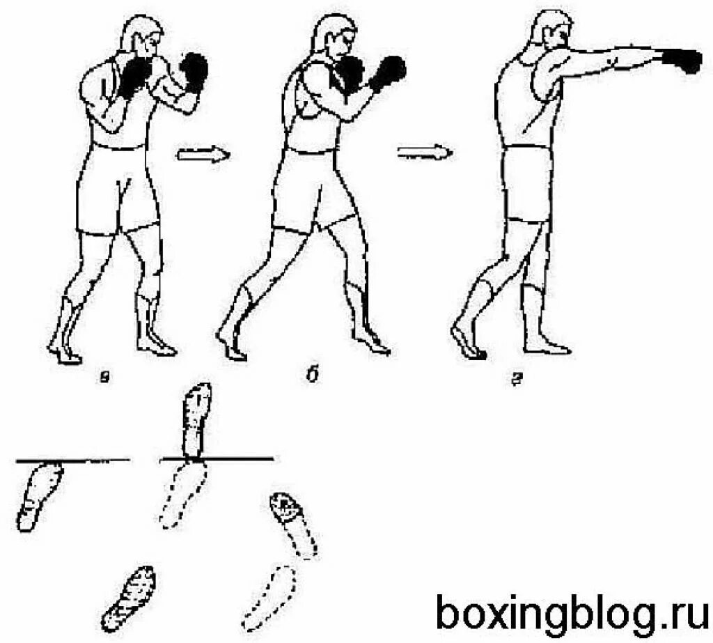 Правильный удар в боксе. Техника ударов в боксе для начинающих. Техника нанесения удара в боксе. Правильная постановка удара в боксе. Ударится правой ногой