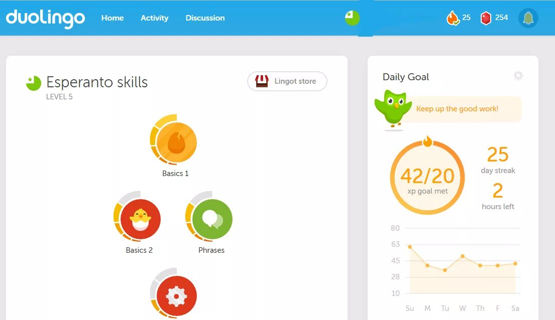 Duolingo купить. Дуолинго. Лиги в Дуолинго. Duolingo уровни. Лиги в Дуолинго по порядку.