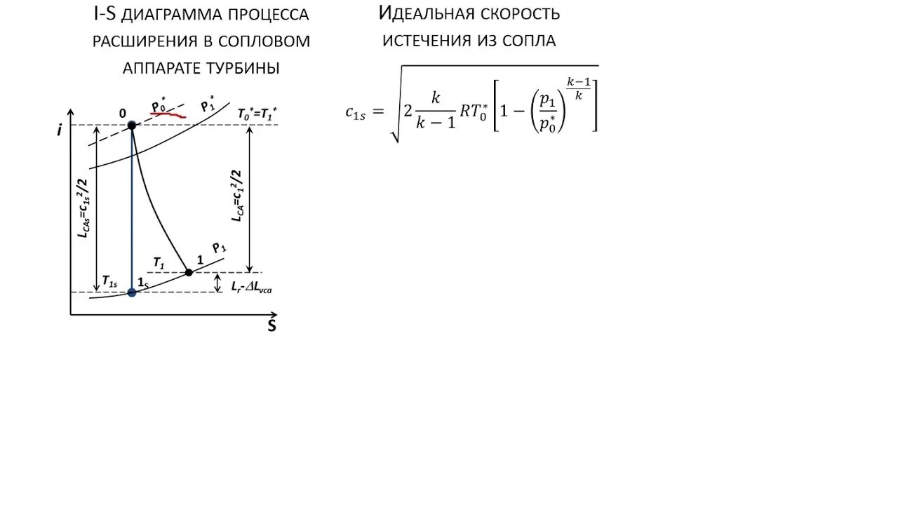 Процесс расширения в соплах. Процесс расширения турбины. Работа расширения газа в турбине. Концевые потери в турбине. Условия расширения газа