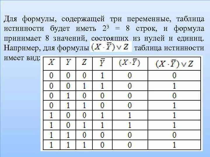 Значение 0 в информатике