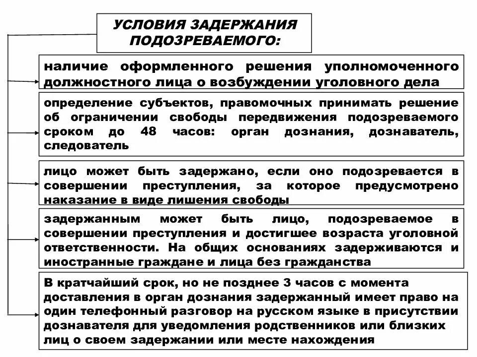 В уголовном деле обвиняемого имеется. Условия задержания подозреваемого. Условия и мотивы задержания подозреваемого. Основания порядок и сроки задержания. Условия задержания подозреваемого в уголовном процессе.