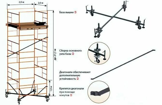 Строительные леса и вышка-тура. Аренда/Продажа в Ижевске
