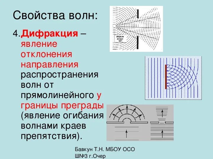 Спиновые волны физика. Свойства звуковых волн дифракция. Параметры волны. Огибание волнами препятствий. Отклонение от прямолинейного распространения волн.