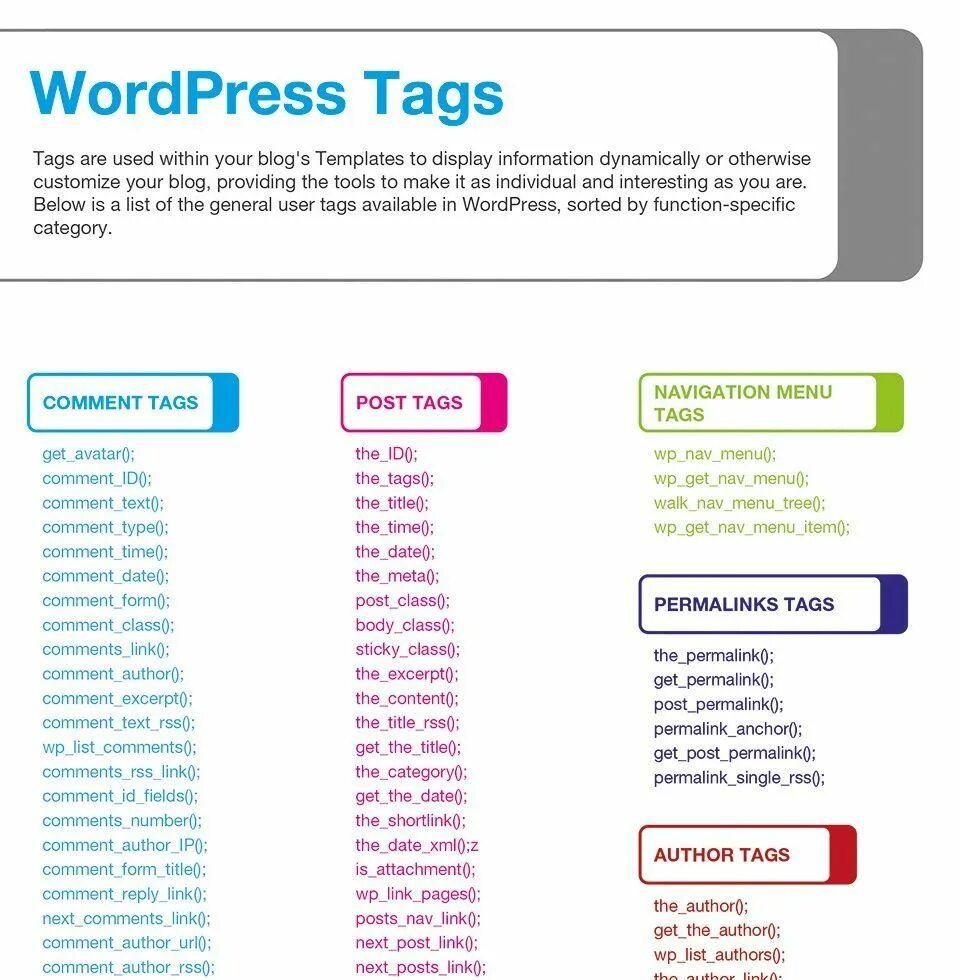 WORDPRESS Cheat Sheet. Comment tag примеры. Список плагинов для lampa. Разметка (tagging, annotation).