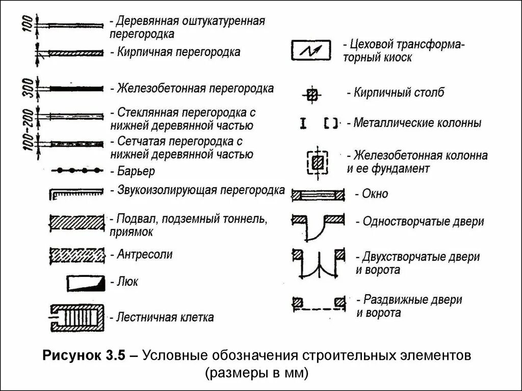 Техническое обозначение. Обозначения на строительных чертежах. Шаровый кран условное обозначение. Водонагреватель обозначение на чертеже. Металлодетектор обозначение на схеме.