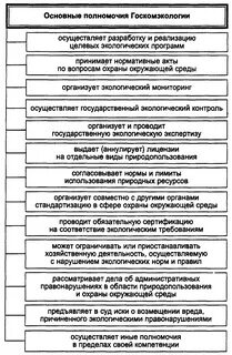 Государственные органы природопользования