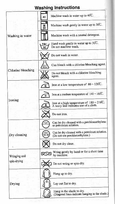 Do not dry clean. Washing instructions. Washing instruction hand Wash at 30°c do not Bleach hang Dry ( do not Iron ) do not Dry clean. Washing instructions значки на русском. Значок do not dryclean.