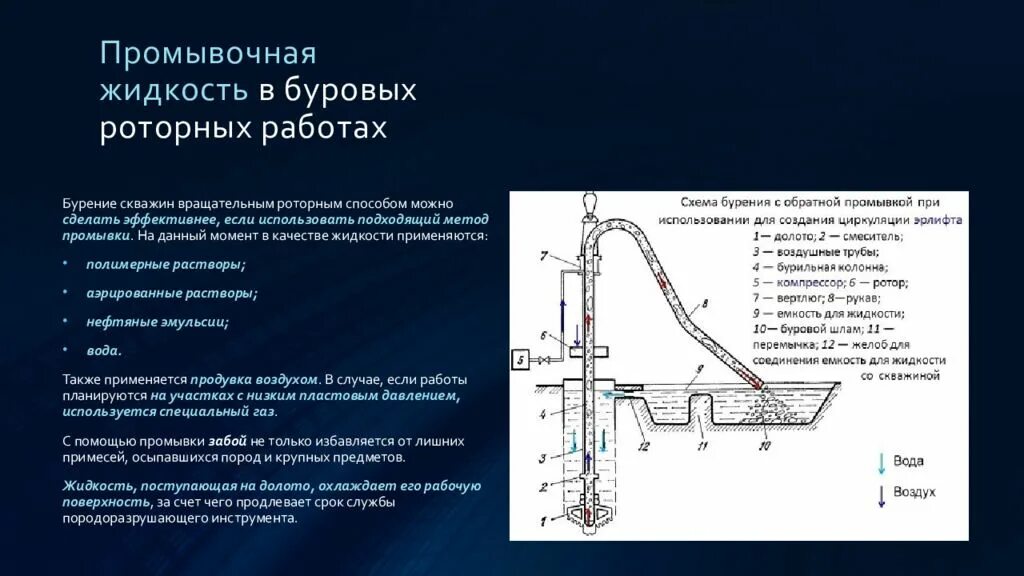 Функции промывочной жидкости. Промывочная жидкость при бурении скважин. схема промывки скважины при бурении. промывочной жидкости для освоения скважины. принципиальная схема промывки скважины.