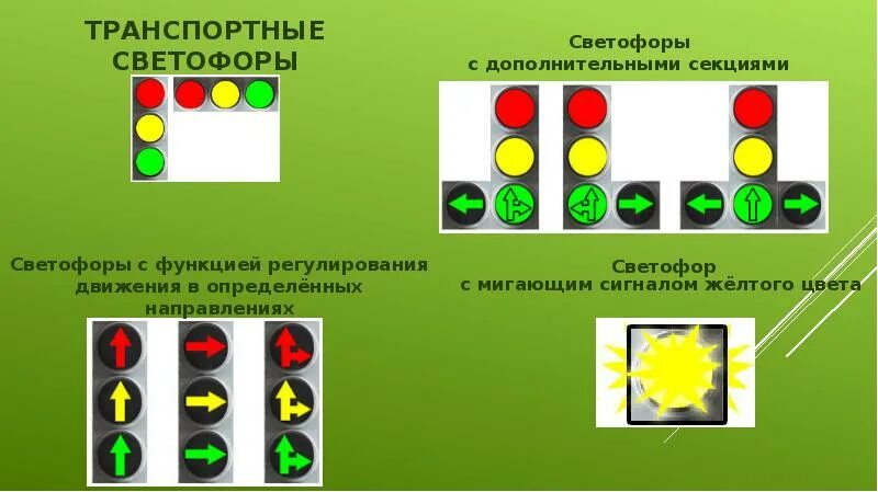 Проезд на желтый сигнал светофора нарушение. Светофор с дополнительной секцией. Светофор для регулирования движения в определенных направлениях. Сигналы светофора с доп секцией. Светофорное регулирование с дополнительными секциями.