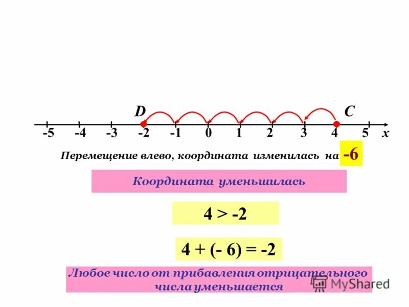 1 5 18 на координатной прямой. 1/3 На координатной прямой. Число показывающее положение точки на координатной прямой.