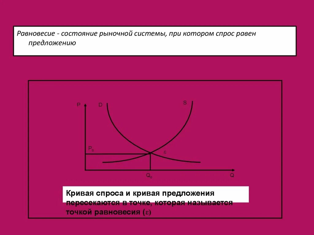 Равновесное состояние определяет. Равновесное состояние. Равновесное состояние системы. Состояние равновесия. Рыночное равновесие картинки.