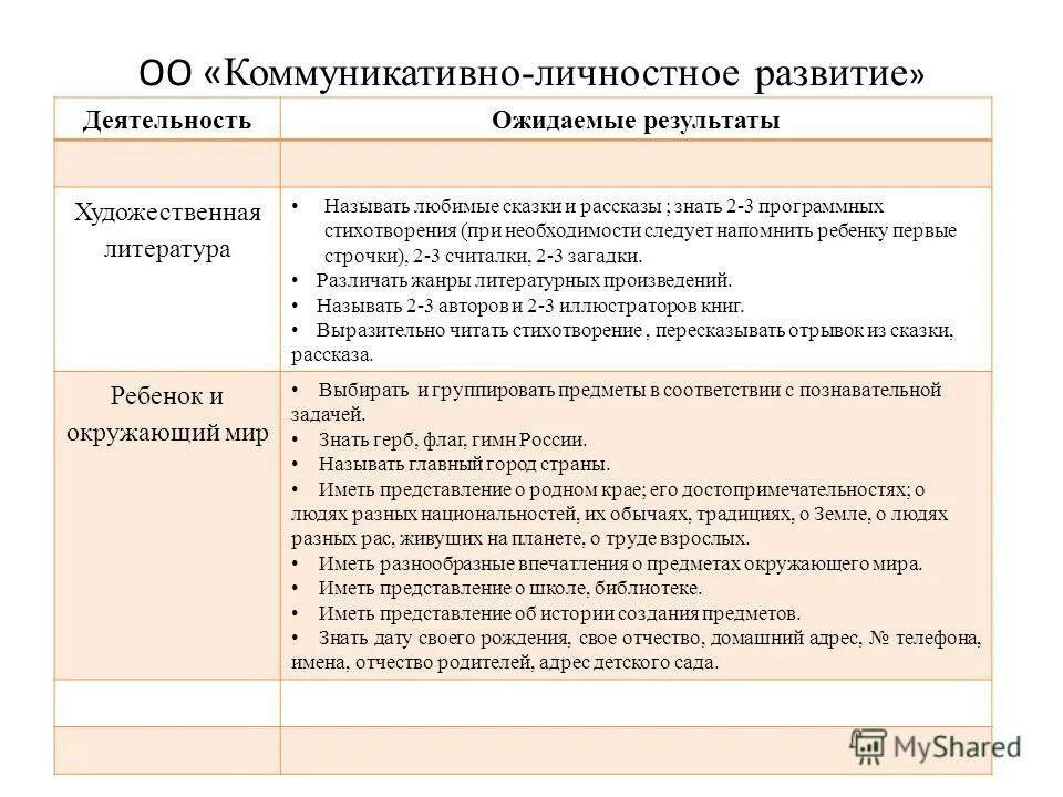 понятие коммуникативной личности. коммуникативно-личностное развитие дошкольников. виды общения личностное. коммуникативно-личностное развитие дошкольников. коммуникативные личностные качества.