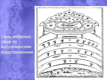 Схема 7 небес