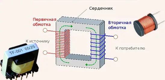 Проходная Индуктивность трансформатора. Индуктивность трансформатора. Индукция в трансформаторе. Индуктивность трансформатора напряжения. Индуктивный трансформатор