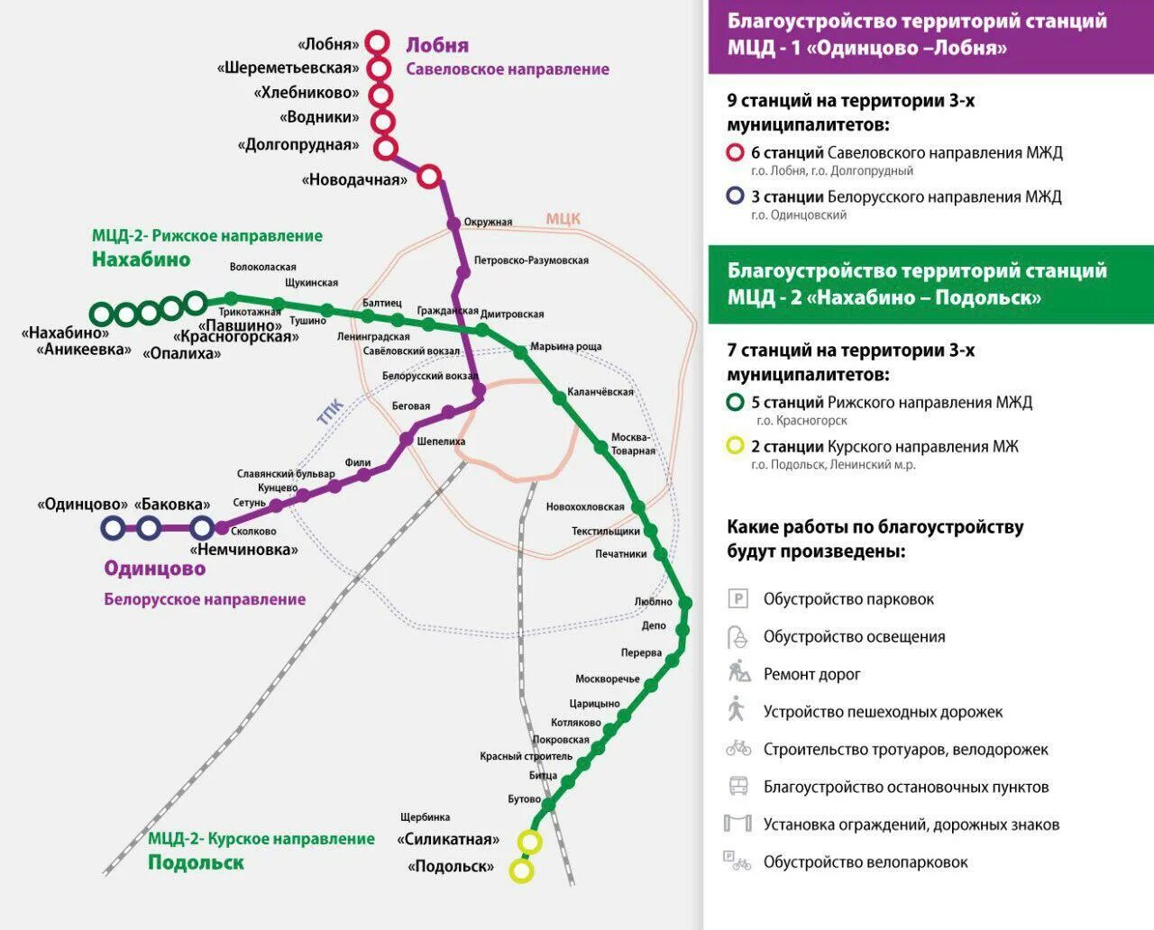 Подольск какое метро. МЦД-2 схема станций. Мцд2 схема метро. МЦД Подольск-Нахабино схема станций. МЦД схема станций на карте Подольск.