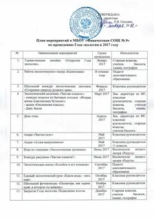 План мероприятий по окружающей среде