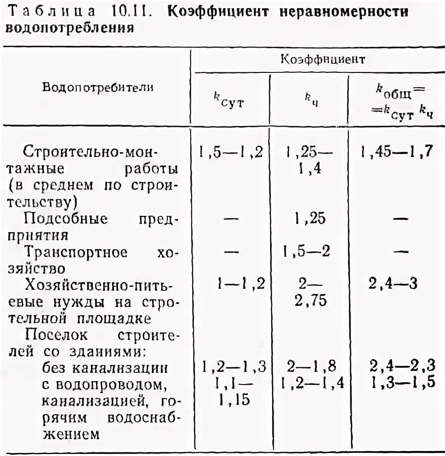Коэффициент неравномерности движения рабочих. Коэффициент часовой неравномерности водопотребления таблица. коэффициент суточной неравномерности водопотребления.