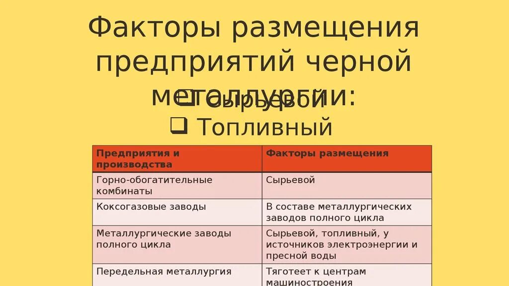 Факторы размещения металлургического производства. Факторы размещения производства черной металлургии. Факторы размещения производства цветной металлургии. Факторы размещения металлургических предприятий. Главный фактор размещения металлургии