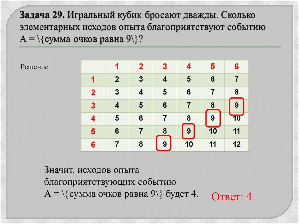 Сколько вариантов игральных костей. Сколько элементарных исходов. Игральный кубик бросают дважды. Игральный кубик бросили два раза. Исходы бросания игрального кубика.