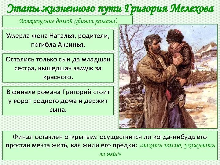 Тихий дон 6 часть 6 глава. Возвращение Григория Мелехова домой. Этапы в жизни Мелехова романе тихий Дон. Тихий Дон судьба Григория Мелехова план. Этапы аути оригория Мелизова.