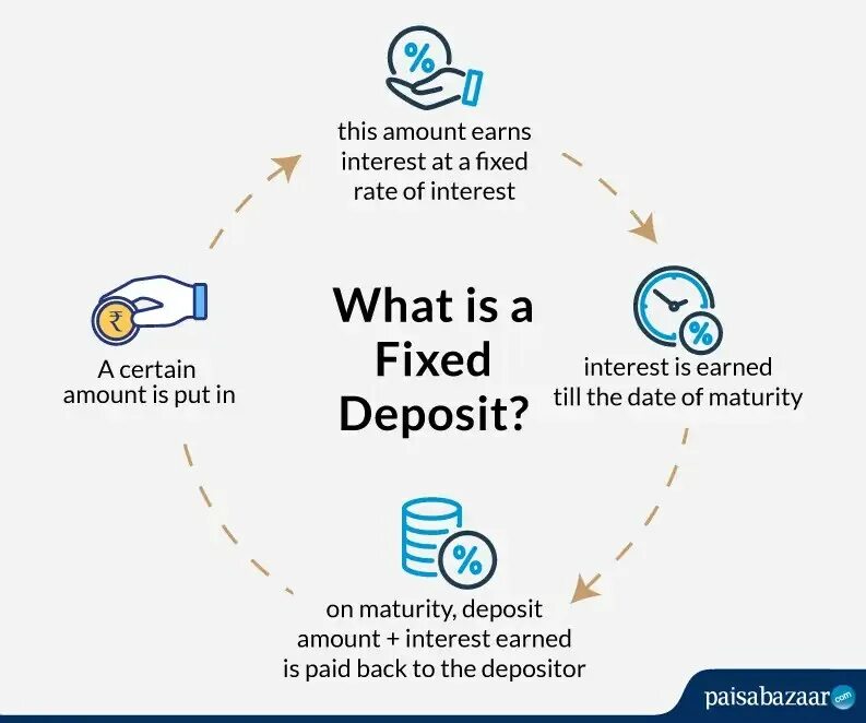 Growth or fixed MINDSETFOR Business. Fixed return