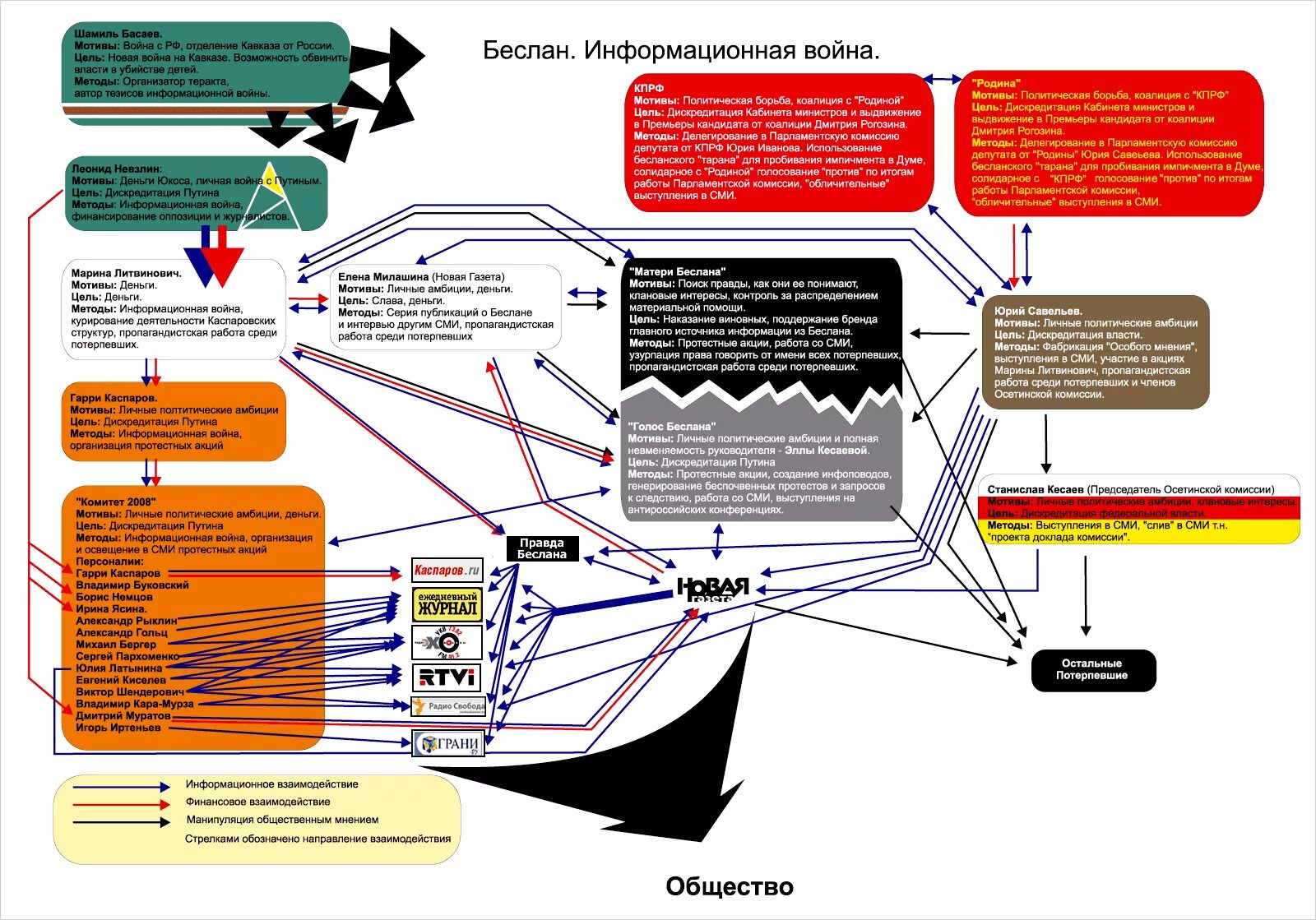 Как вести информационную войну. Как вести информационную войну