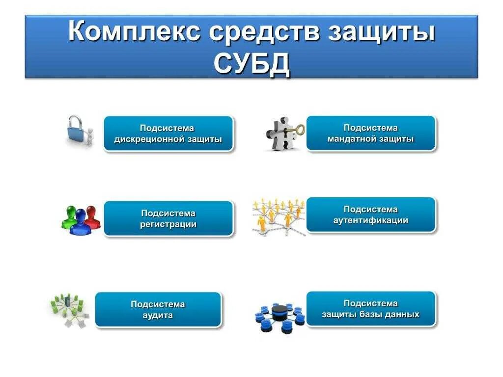 Безопасность базы данных. Защита информации в БД. Защита данных и безопасность баз данных. Методы защиты БД.