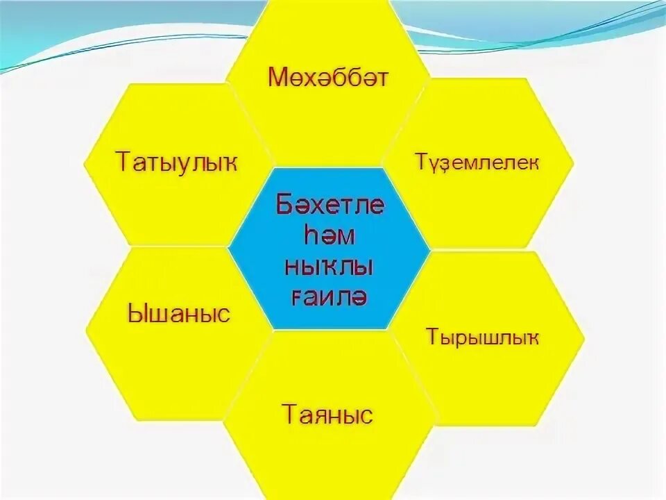 Гаилэ. День башкирской семьи. Татыу гаилэ ил курке. Ғаилә тураһында шиғыр. Семья для детей на башкирском языке.