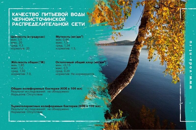 Выйское водохранилище нижний тагил. Вода нт показания. Вода нт показания. Водоканал нт. Красноармейская 45а нижний тагил водоканал.