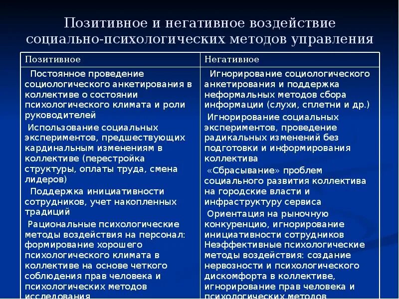 Методы воздействия на социальные группы. Социально-психологические методы управления. Позитивные и негативные воздействия методов менеджмента. Психологические методы управления. Социально психологический метод.