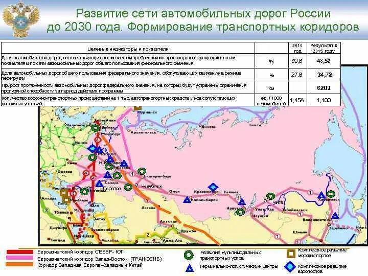 Стратегия развитие транспорта 2030 год. Карта автомобильных дорог России 2010. Схема развития железных дорог России до 2030. Транспортная инфраструктура России. Схема развития железных дорог до 2030 года.