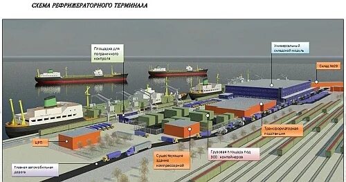 Студопедия - Транспортные терминалы