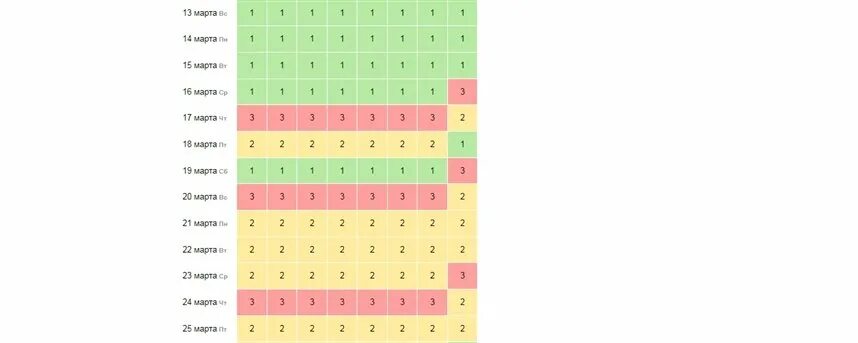 Неблагоприятные дни для здоровья в марте. Магнитные бури в марте 2022 года и неблагоприятные дни. Магнитные бури в марте апреле 2022 года и неблагоприятные дни. Календарь магнитных бурь 2022. График магнитных бурь на март.
