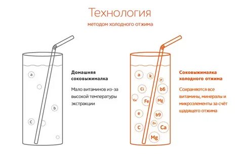 Сок схема