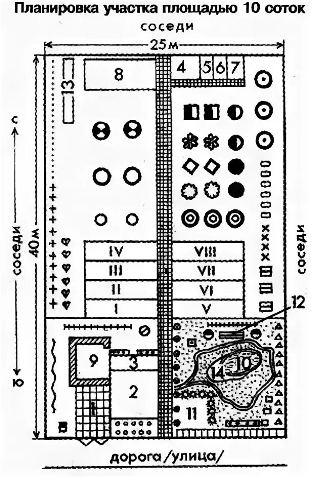 Схема участка 10 соток. Схема расположения построек на участке 10 соток. План дачного участка 10 соток схемы. Планировки участков 10 соток схемы. Планировка дачного участка 10 соток схемы.