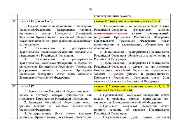 список поправок в конституцию рф 2020. изменения конституции рф в 2020 году. изменения в конституции рф 2020 сравнительная таблица. таблица изменений конституции 2020. изменения конституции 2020.