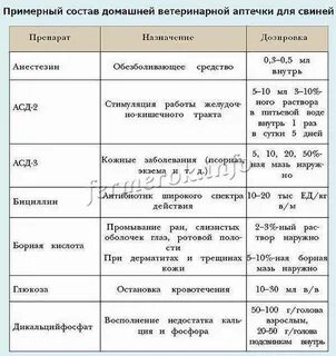 Сколько ставить железо поросятам