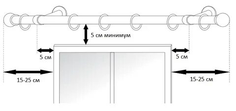 Правильно установить карниз для штор