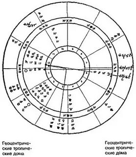 Солярный гороскоп по дате