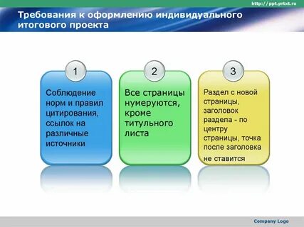 Положения об итоговом индивидуальном проекте обучающихся