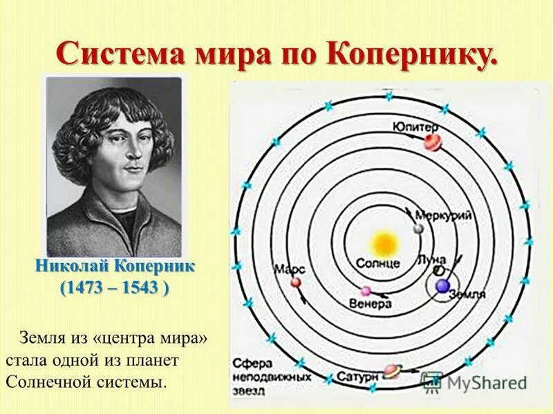 Кто открыл солнечную систему