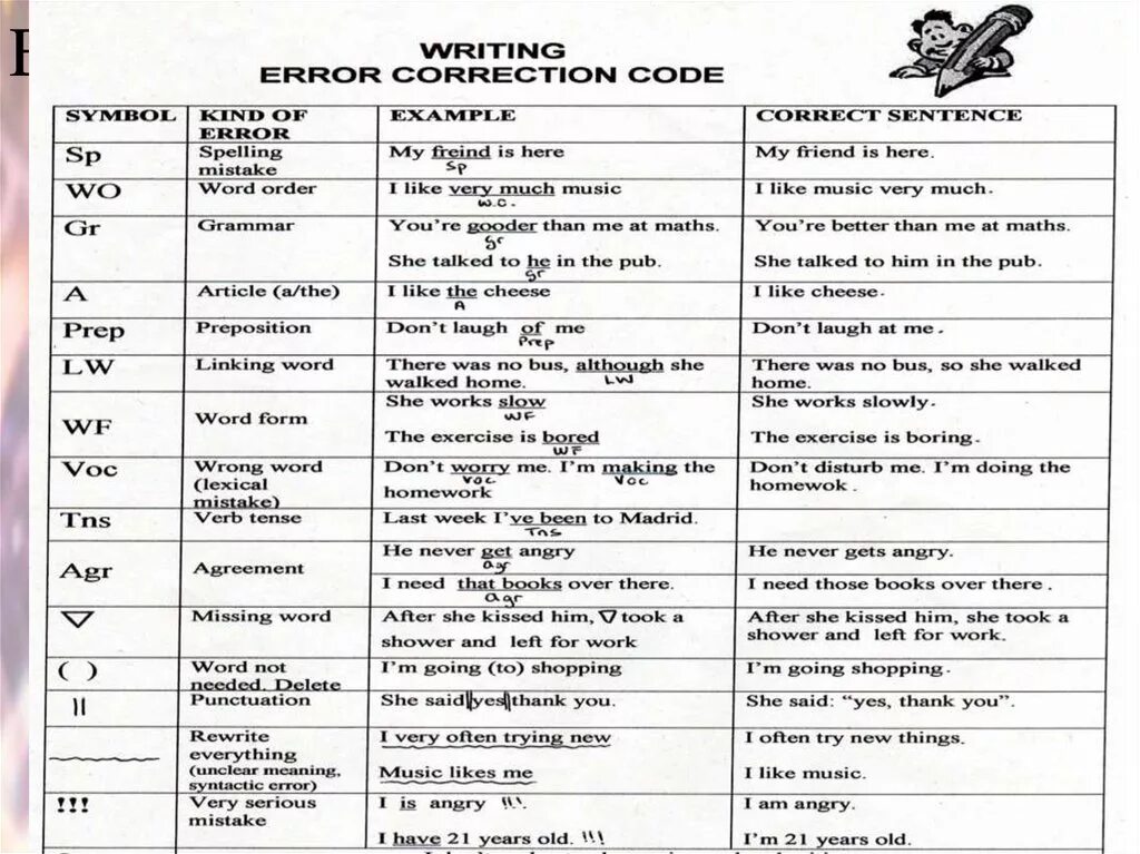 Writing correction code. Writing Error correction. Error correction code. Error correction code in English. Type mistake