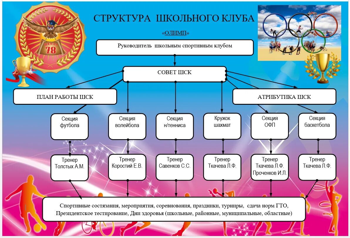 Назначение спортивной школы. Структура школьного спортивного клуба. Структура работы школьного спортивного клуба. Название школьного спортивного клуба. Состав школьного спортивного клуба в школе.