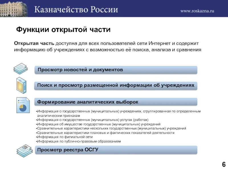 Сайты на которых размещают общедоступную информацию